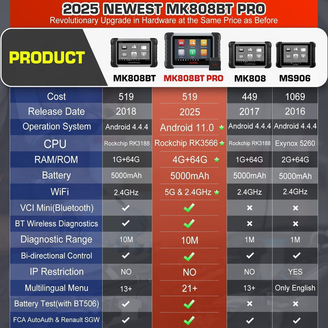 Autel MaxiCOM MK808BT PRO: Android 11, 2024, Aktualisiert von MK808BT/ MK808S/ MK808/ MaxiCheck MX80