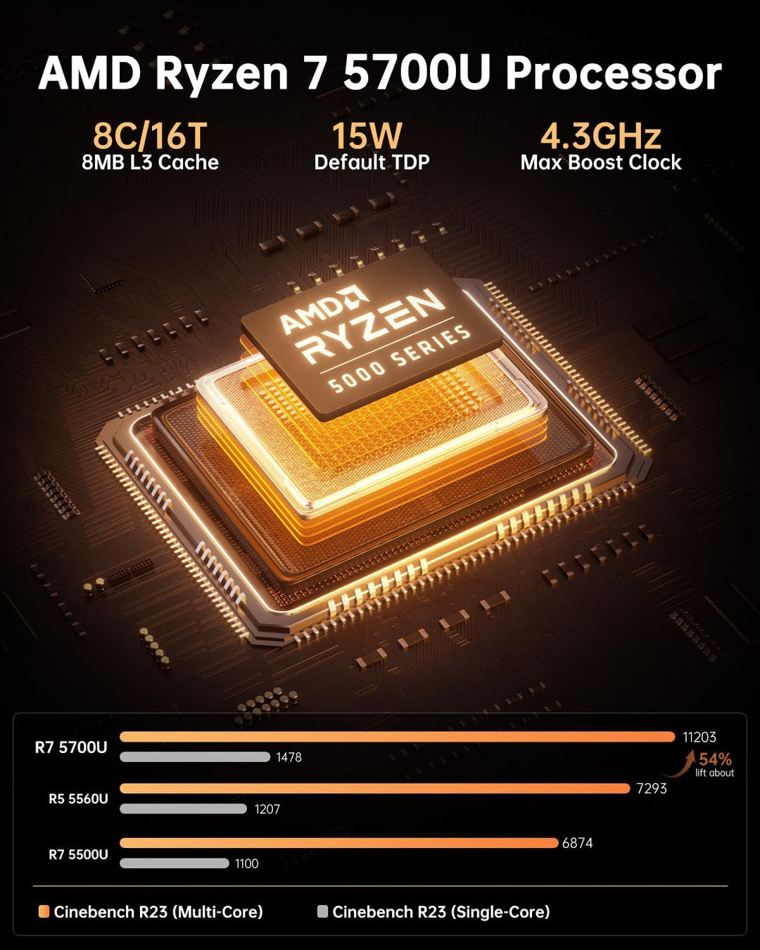 NiPoGi Mini PC АMD Ryzen 7 5800U(8C/16T, bis zu 4,4 GHz), 16GB DDR4 512GB M.2 NVME SSD Mini Desktop
