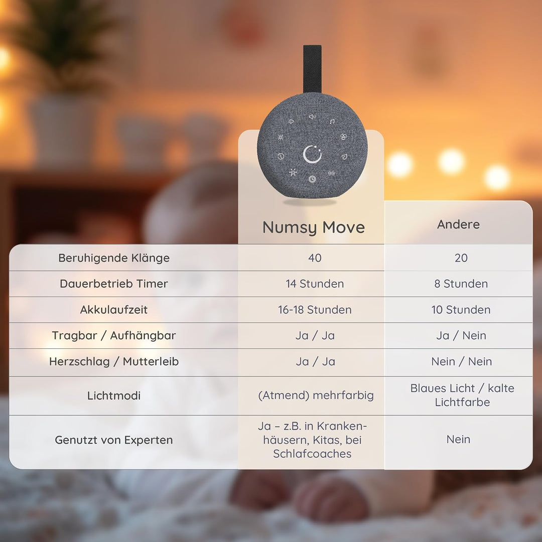 Numsy Move White Noise Machine - Einschlafhilfe Erwachsene und Baby | Weisses Rauschen, 40 Beruhigen