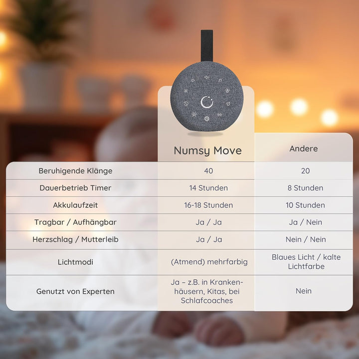 Numsy Move White Noise Machine - Einschlafhilfe Erwachsene und Baby | Weisses Rauschen, 40 Beruhigen