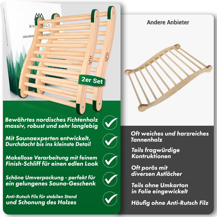 Nordholz® Sauna Rückenlehne ergonomisch - Die Perfekte Rückenstütze für sofortigen Wohlfühleffekt -