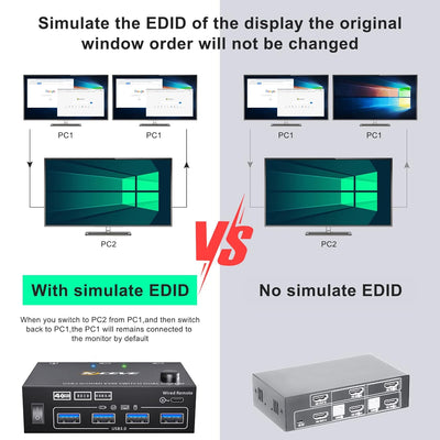 USB 3.0 KVM Switch 2 Computer 2 Monitore, HDMI KVM Umschalter Dual Monitore Mit EDID-Funktion, Unter