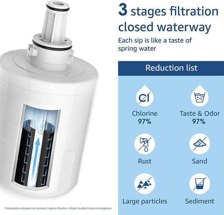 Waterdrop DA29-00003F Kühlschrank-Wasserfilter, Ersatz für mit Samsung® Aqua Pure Plus DA29-00003F,