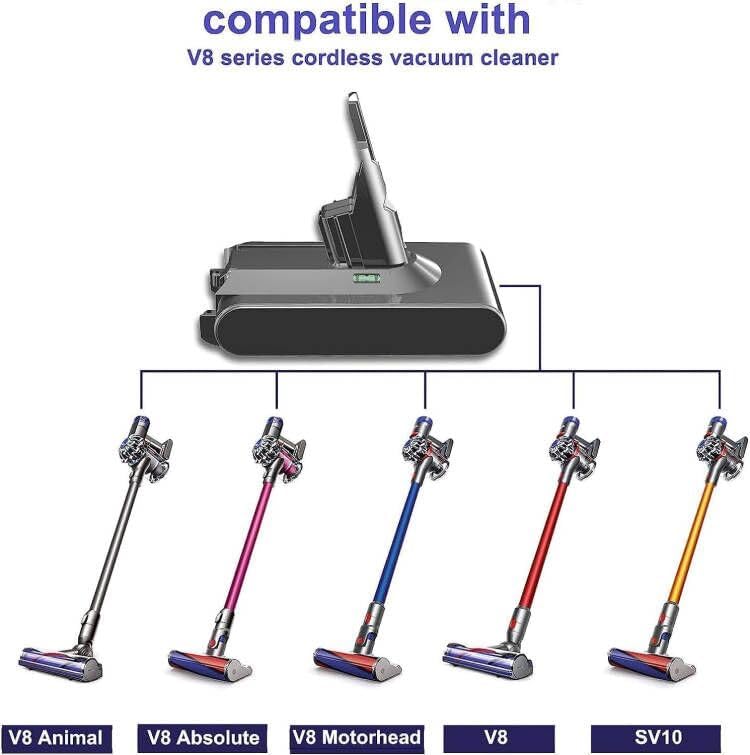 Homesuit V8 Akku 21,6V 4600mAh SV10 Ersatzakku für Dyson V8 Serie kabelloser Staubsauger, V8 Absolut