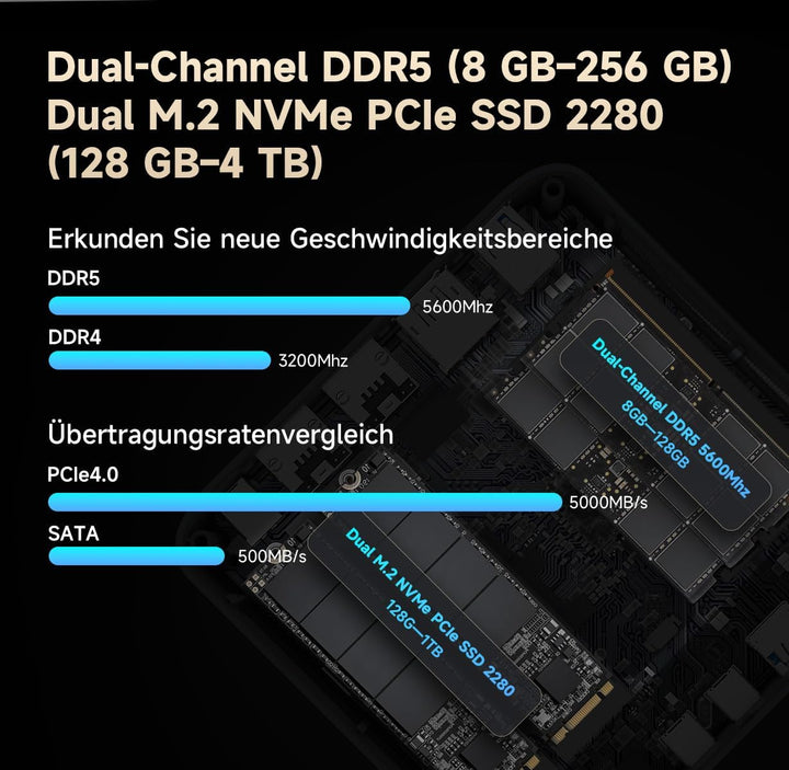 ALLIWAVA GH8 Mini PC, AMD Ryzen 9 8945HS (bis zu 5,2 GHz), 32 GB DDR5 RAM 1 TB SSD, AMD Radeon 780M,