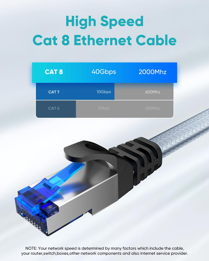 BUSOHE Cat 8 LAN Kabel 4m (5-Stück), 40Gbps 2000MHz Ethernet Kabel Netzwerkkabel, Flach Hochgeschwin