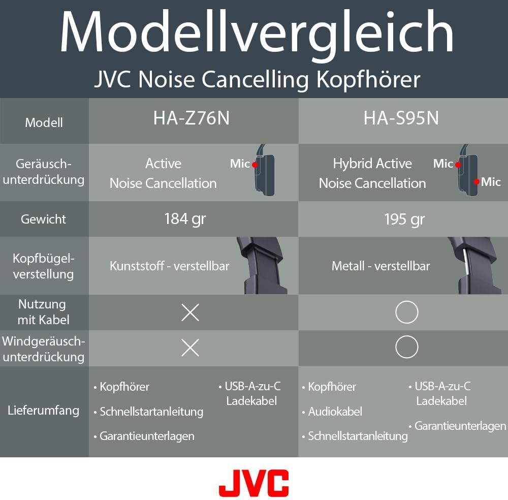 JVC HA-S95N-B - Bluetooth Around-Ear Kopfhörer mit Hybrid Noise Cancelling, BT 5.3, 50 Stunden Akkul