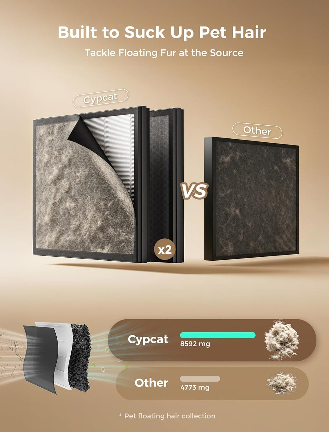 Luftreiniger mit Aktivkohlefilter, Doppel-Ansaugung, CADR 300 m³/h | bis 232 m², Air Purifier H13 HE