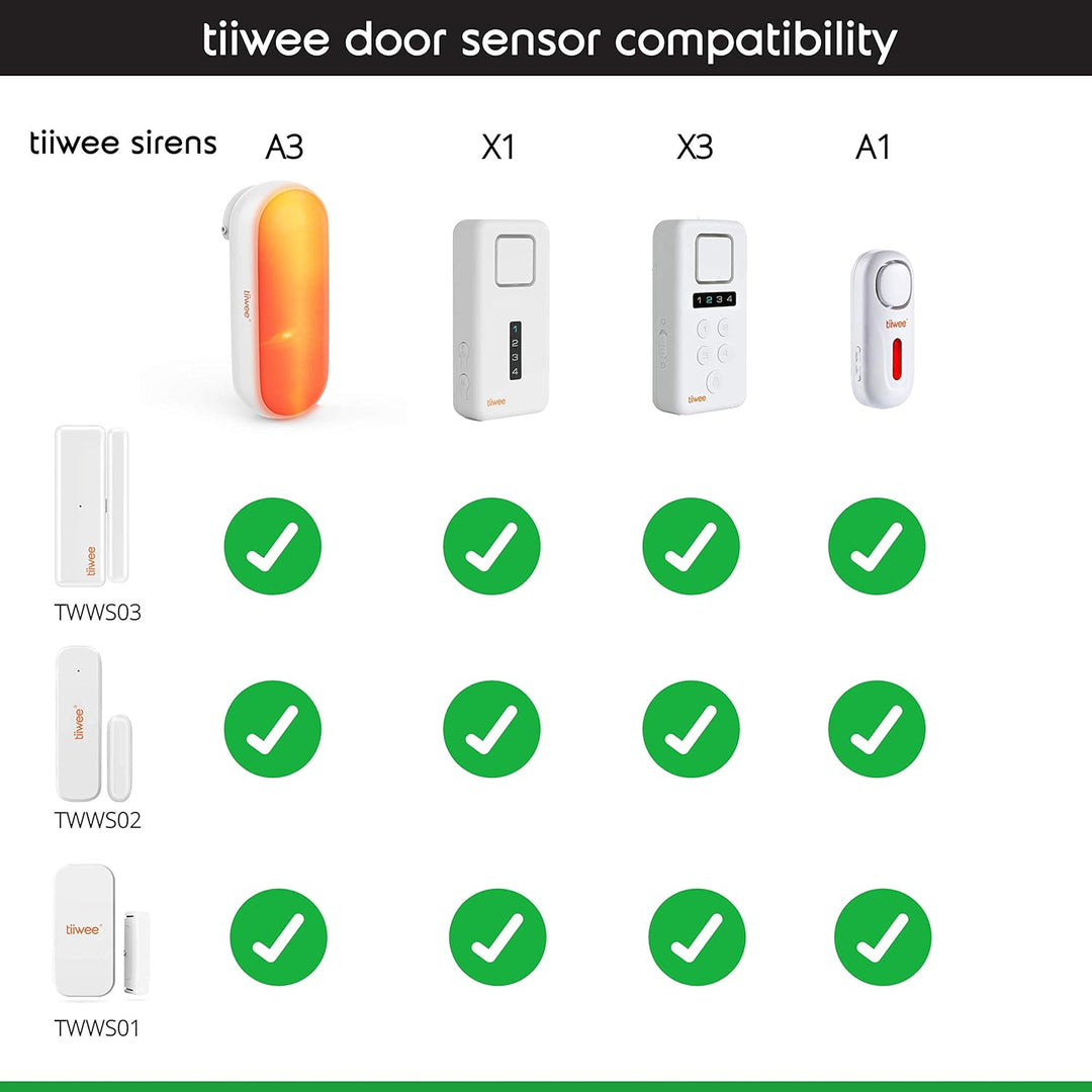 tiiwee TWWS03 Fenster- und Türsensor für Tiiwee Home Alarm Systeme. Erweitern Sie Ihr System ganz ei