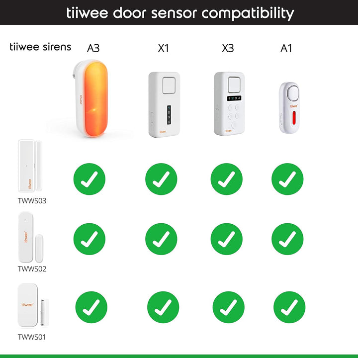tiiwee TWWS03 Fenster- und Türsensor für Tiiwee Home Alarm Systeme. Erweitern Sie Ihr System ganz ei