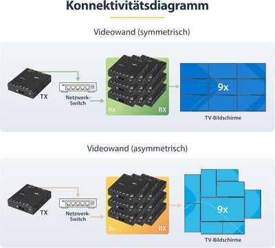 StarTech.com HDMI über IP Extender Kit - Video over IP Externeder mit Videowand unterstützung - HDMI