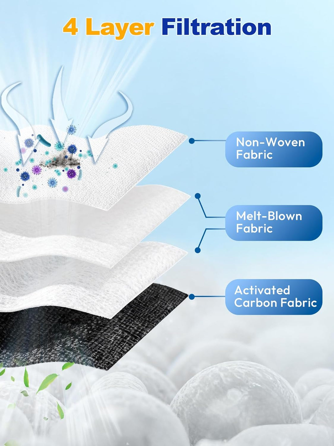 Wiederverwendbare Staubbeutel für Ecovacs Deebot X9 Pro Omni/X8 Pro Omni/T50 Pro Omni Gen2/T50 Omni