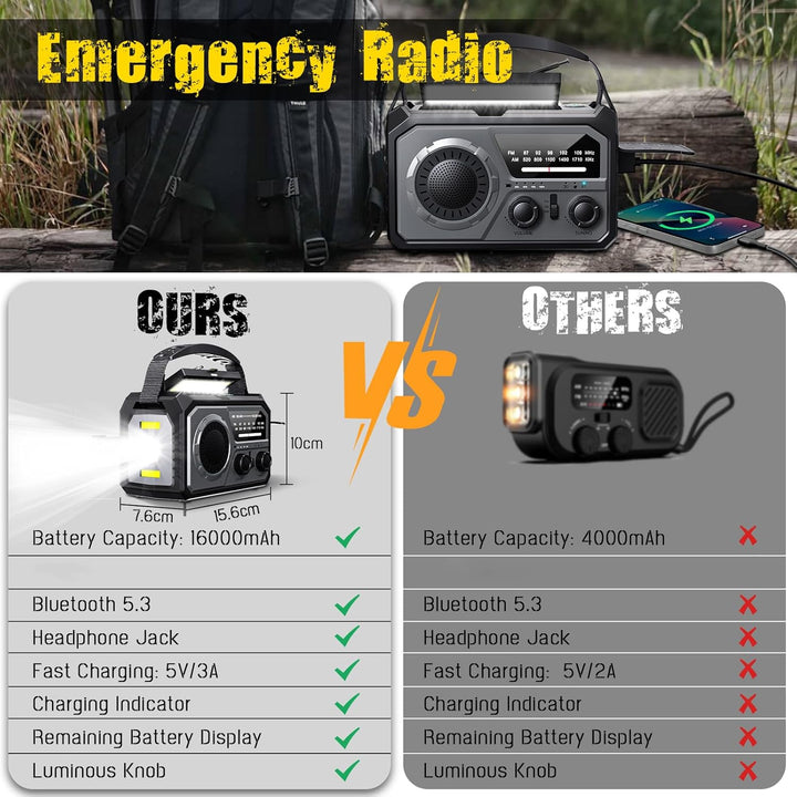 16000mAh Solar Radio,AM/FM Kurbelradio Tragbar USB Notfallradio mit 59200mWh Wiederaufladbare Batter