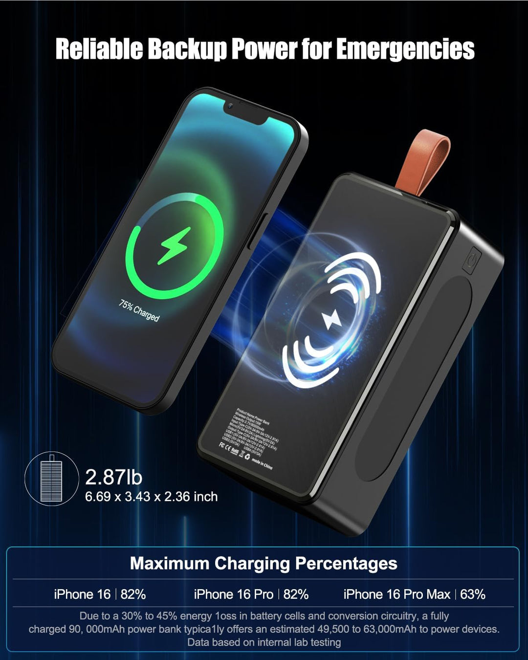90000mAh Power Bank Solar Powerbank grosse tragbares Externer Handyakku 35W PD QC 3.0 Wireless Power