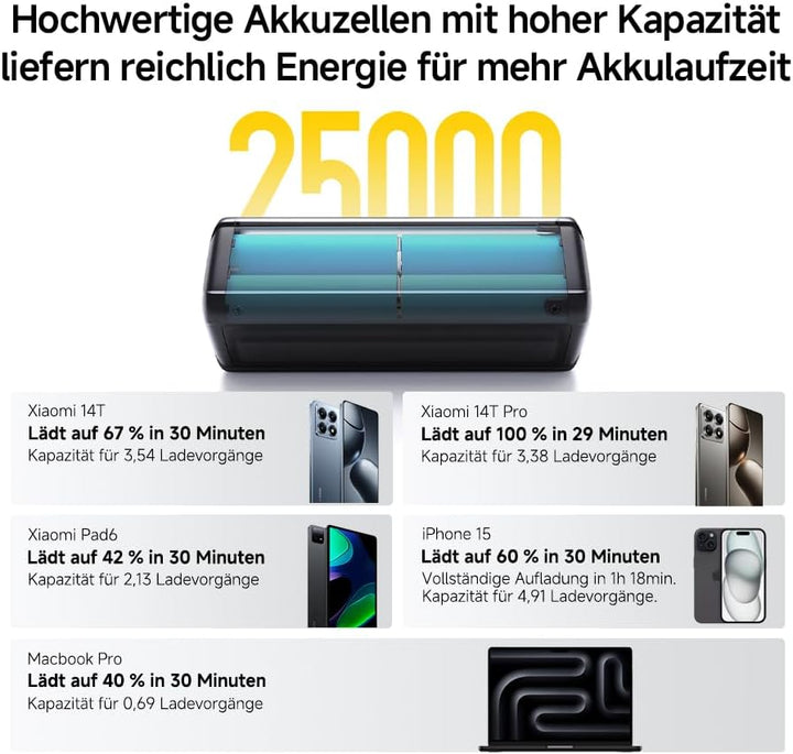 Xiaomi 212W HyperCharge Power Bank 25000mAh – Hochleistungs-Powerbank mit 140W Schnellladefunktion u