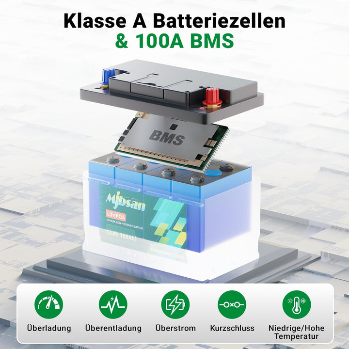 Mjbsan 12V 100Ah Mini LiFePO4 Lithium Batterie mit Kleiner Grösse und geringem Gewicht, Eingebaute 1