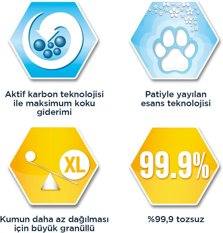 Ever Clean Litterfree Paws Katzensand, 6 L