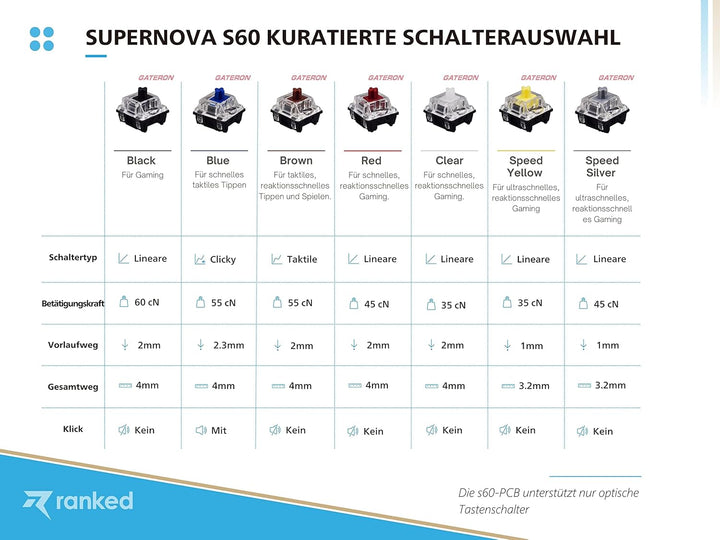 Ranked S60 Supernova Mechanische 60 Prozent Tastatur | Hotswap Gaming Keyboard | 62 Programmierbare