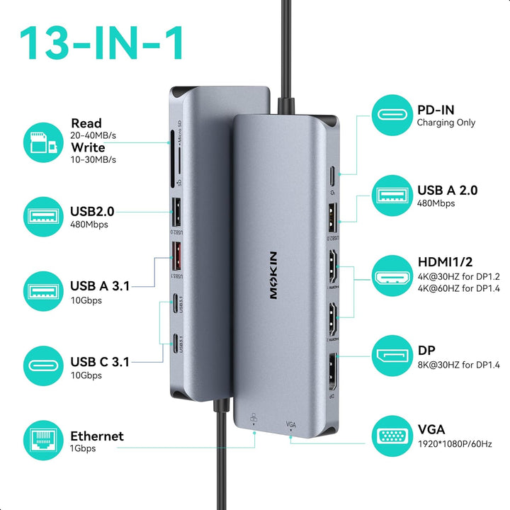 USB C Docking Station 4 Monitors, Triple Display Dock, 13 in 1 Laptop Docking Station mit 2 HDMI 4K@