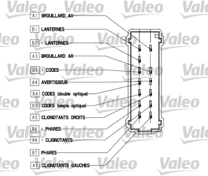 VALEO Lenkstockschalter Lenkstockkombinationsschalter Lenkstock 251568