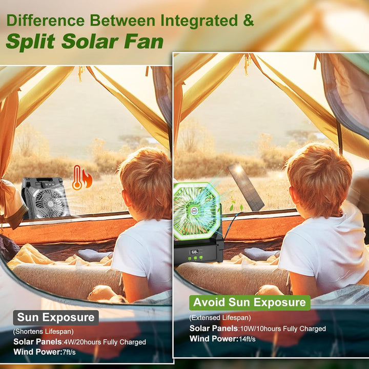 Solar Camping Ventilator mit 10W Solarpanel & Licht, Ventilator Akku 10000mAh,4-Gang USB Tischventil