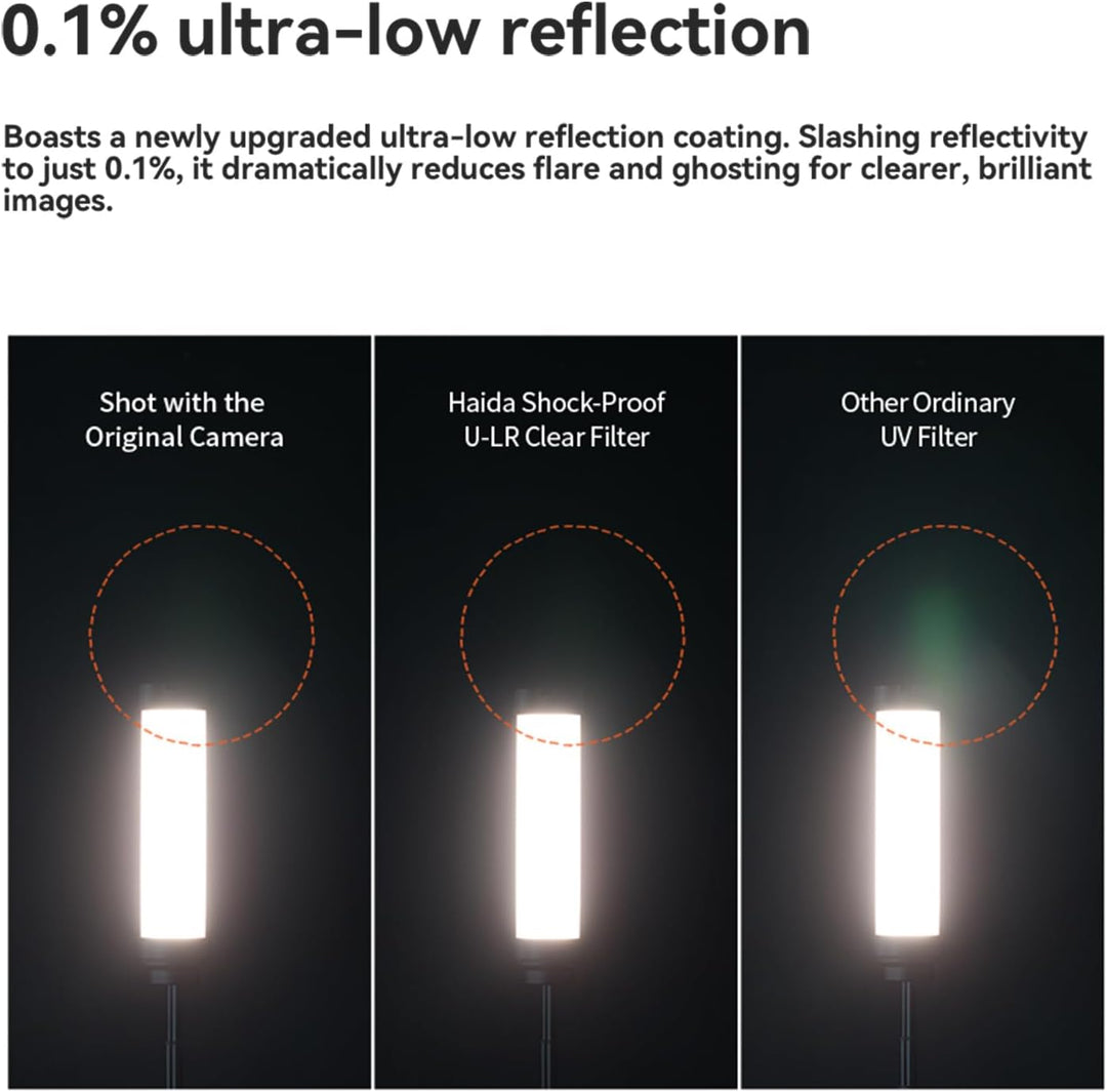 Haida NanoPro Shock-Proof U-LR Clear Filter (58 mm) 58MM, 58MM