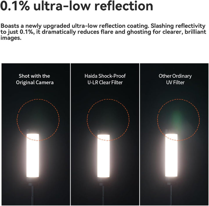Haida NanoPro Shock-Proof U-LR Clear Filter (58 mm) 58MM, 58MM