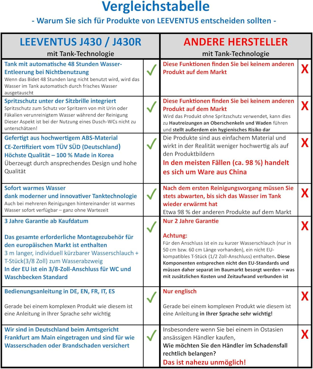 LEEVENTUS - J430 - STANDARD VERSION - Neues Modell - Sonderangebot - - hochwertiger dusch wc aufsatz