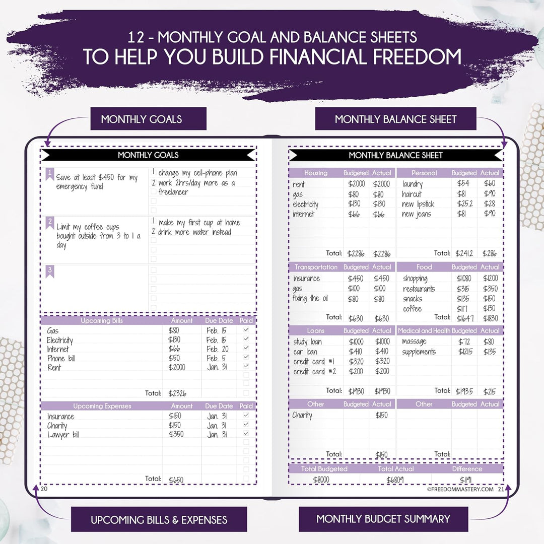 Finanzplaner & Monatsplaner & Monatsplaner & Monatlicher Rechnungsorganisator – 12 Monate Reise zur