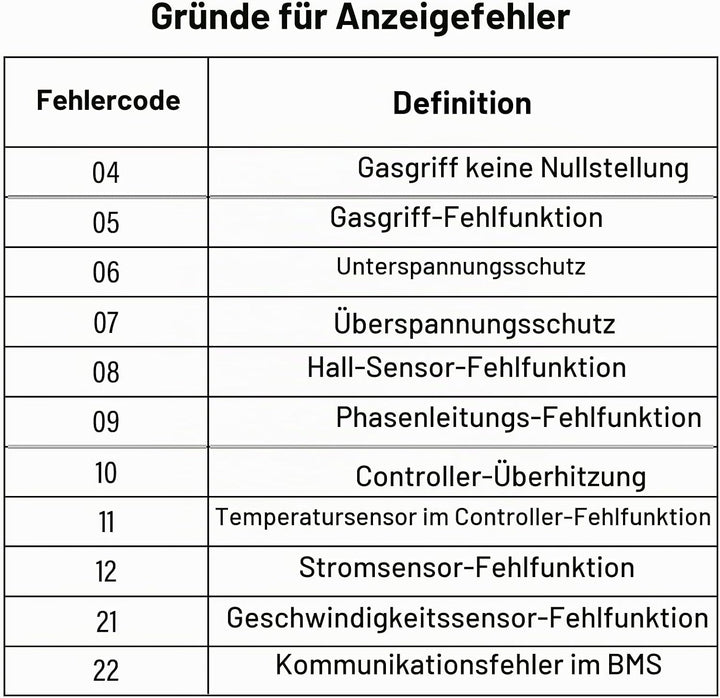 Ebike Display C961 für BAFANG BBS01B BBS02B BBS HD Mittelmotor, Elektrofahrrad Display Messgerät Bed