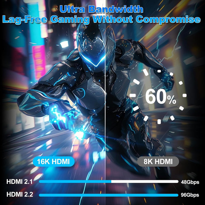 16K 10K 8K HDMI 2.2 Kabel 2m, 96Gbps Ultra High Speed Hdmi Kabel für PS5 Gaming hdmi 2.1 Kabel 16K@6