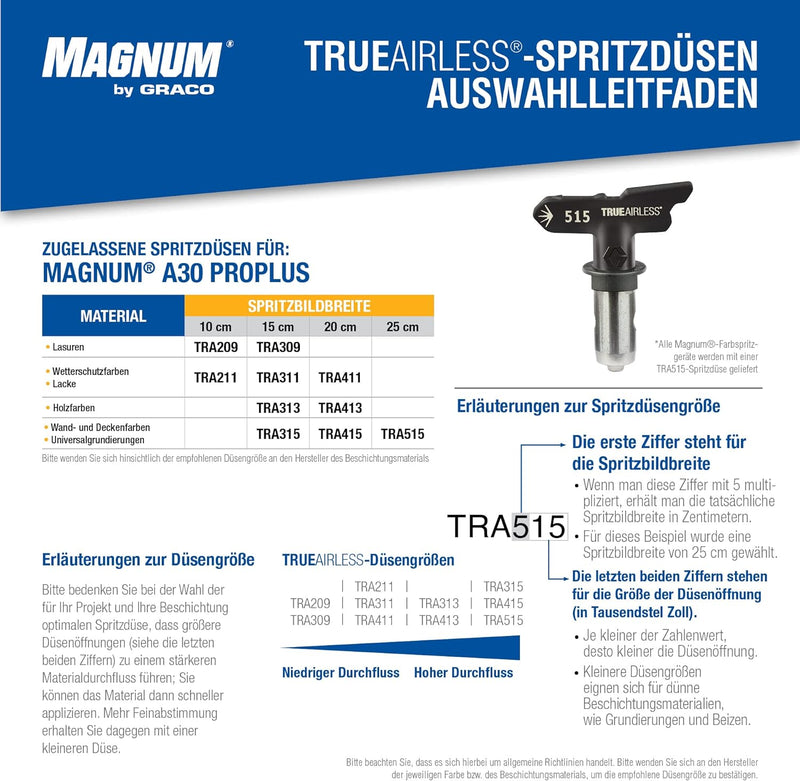 Graco Magnum by Graco 17C244 A30 ProPlus Airless-Farbspritzgerät, Private Anwendung (Fördermenge 1,0