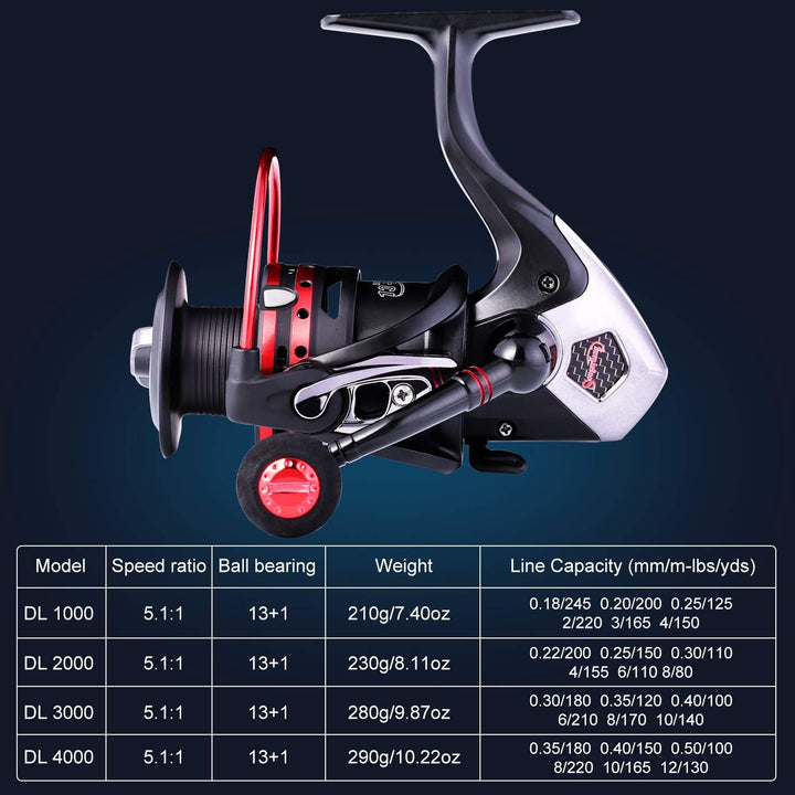 Sougayilang Angelrollen Leistungsstarke 13+1BB Spinnrollen Ultra Smooth Rolle für Salzwasser oder Sü
