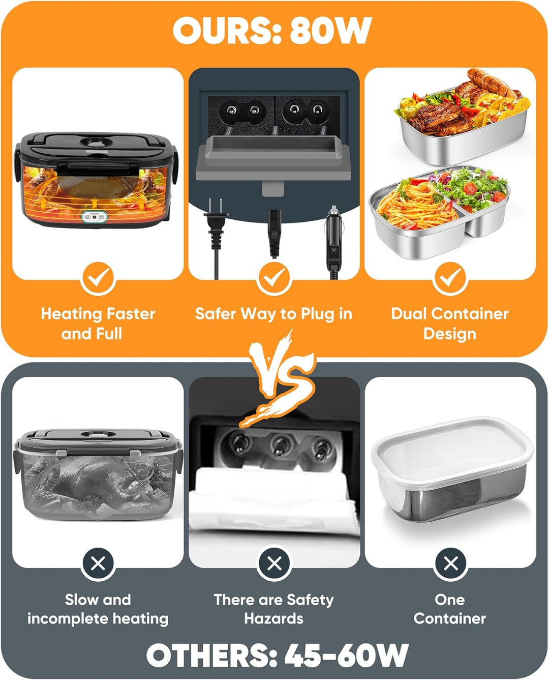 Eocolz Elektrische Lunchbox Food Heater 80-100W, Speisenwärmer mit Doppelbehälter 1,5L Tragbare Behe