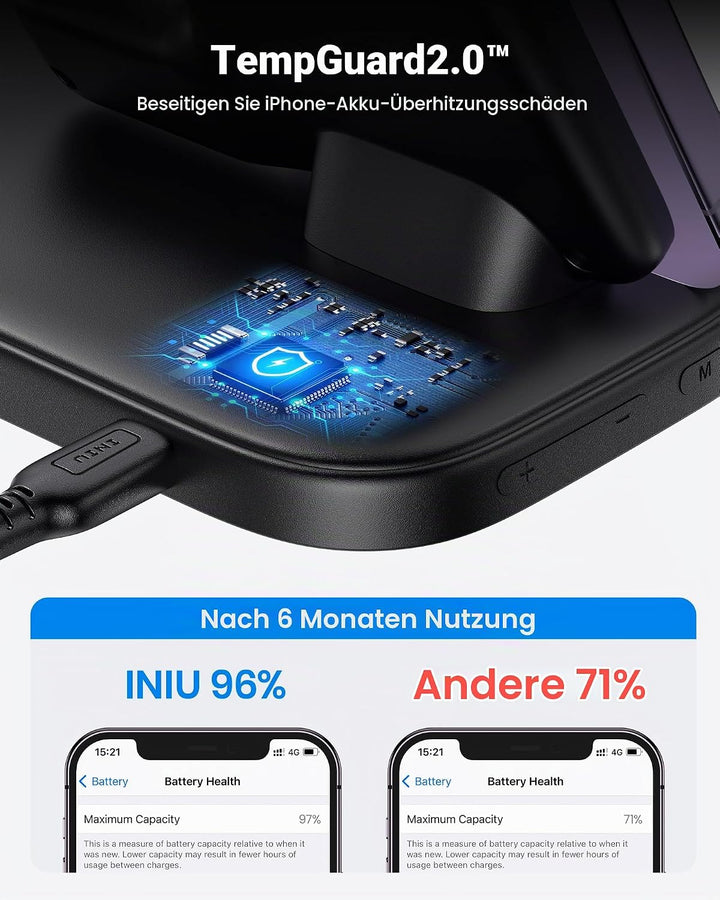INIU 3 in 1 Kabelloses Ladegerät, Induktive Ladestation für Apple Watch und iPhone, Wireless Charger