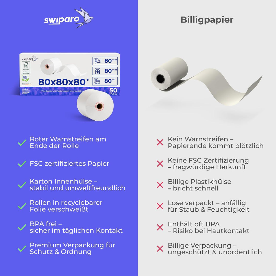SWIPARO - Thermorollen 80mm x 80m x 12mm - Kassenrollen - Bonrollen zertifiziert für Registrierkasse