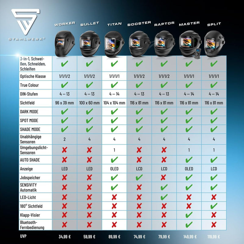 STAHLWERK Automatik-Schweisshelm TITAN 3-in-1 Schweisserhelm | Schweissermaske mit True-Colour-Echtf