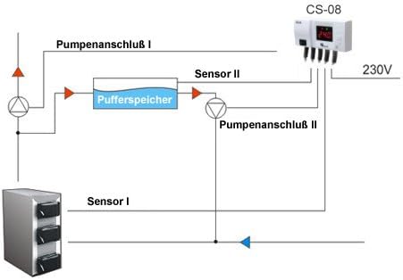 KG Elektronik - CS-08 Heizkreis- und Warmwasser/Pufferspiecher Regelung