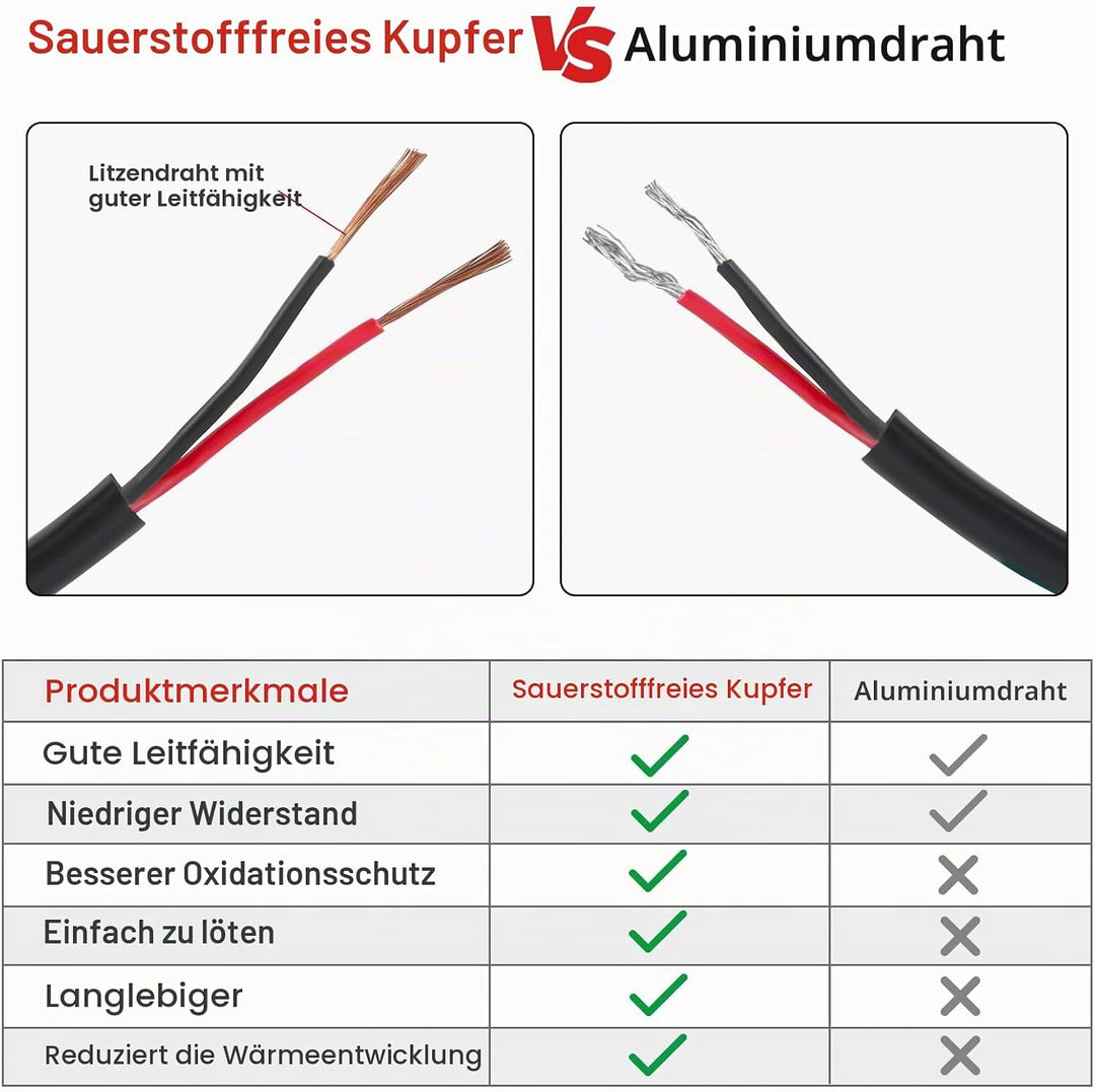 2×4,0 mm² Rundes Zweileiterkabel 2-adriges Kupfer-Elektrokabel 5V 12V 24V 60V, Dünnwandiges Rot/Schw