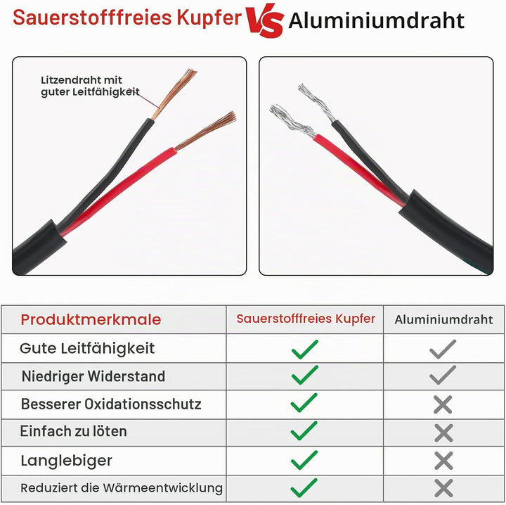 2×4,0 mm² Rundes Zweileiterkabel 2-adriges Kupfer-Elektrokabel 5V 12V 24V 60V, Dünnwandiges Rot/Schw