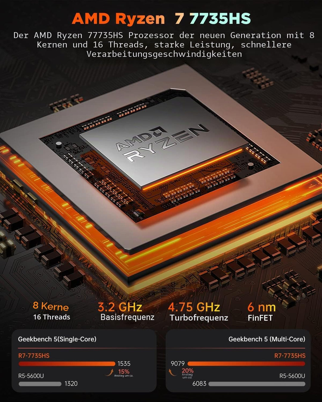 Mini PC RGB 3-Mode Customization, 1024GB(1TB) M.2 NVME SSD Micro PC AMD Ryzen7 7735HS (4.75GHz) 32GB