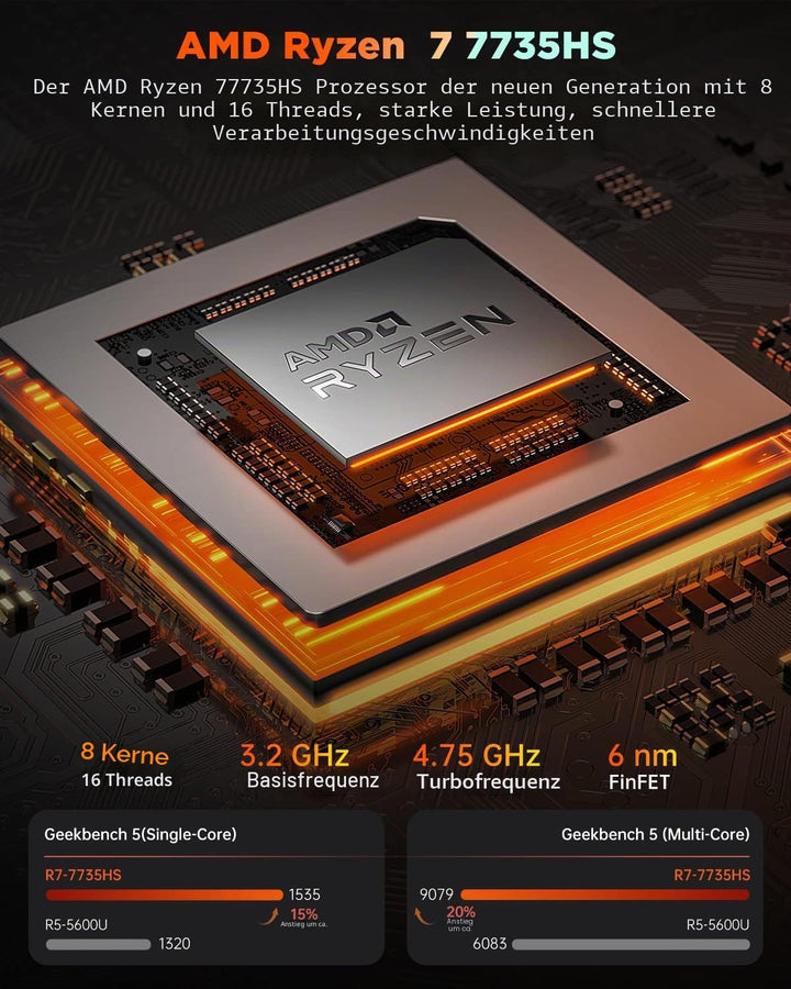 Mini PC RGB 3-Mode Customization, 1024GB(1TB) M.2 NVME SSD Micro PC AMD Ryzen7 7735HS (4.75GHz) 32GB