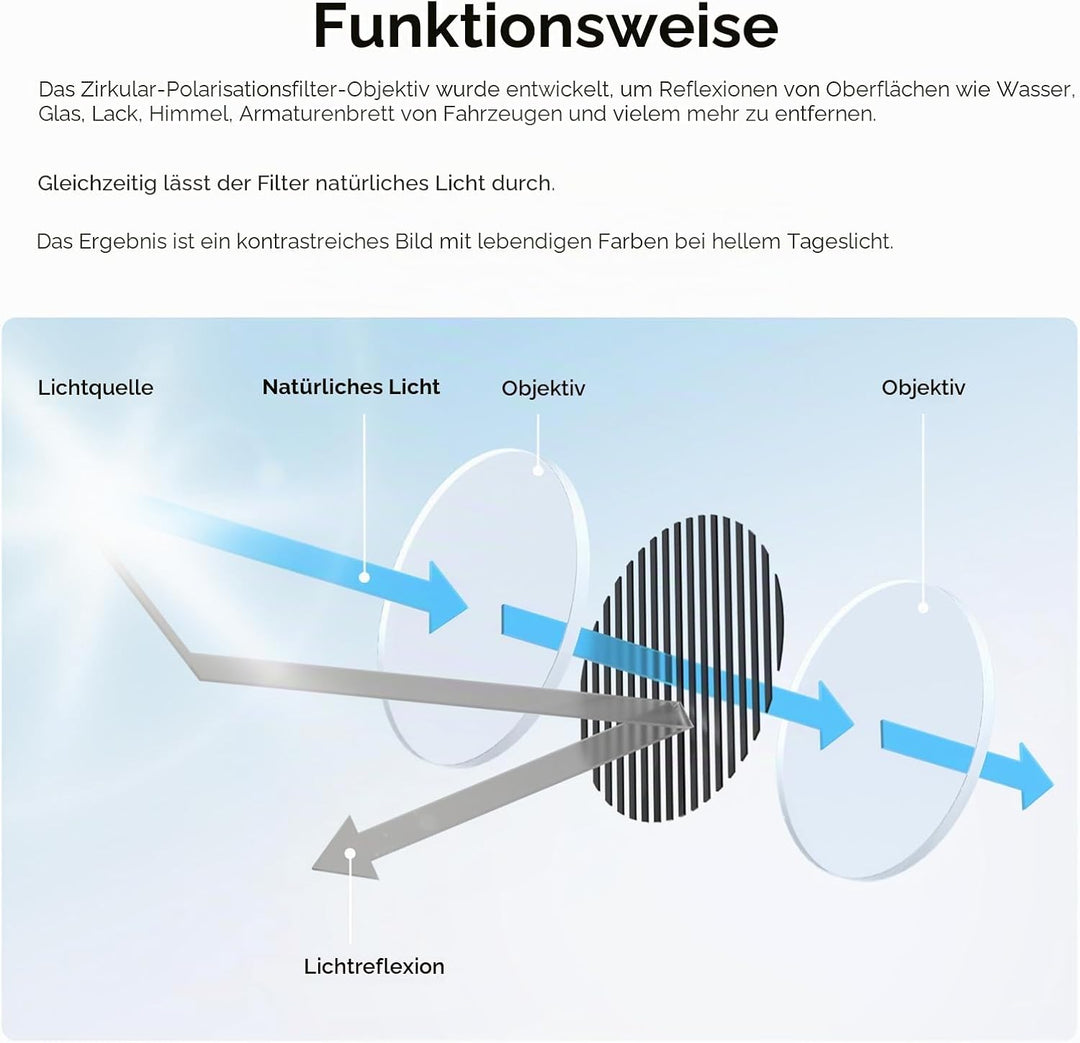 VIOFO CPL Zirkular-Polarisationsfilter für A119 V3/ Mini 2 / A129 Reihe Front/Rückscheibe Auto Kamer