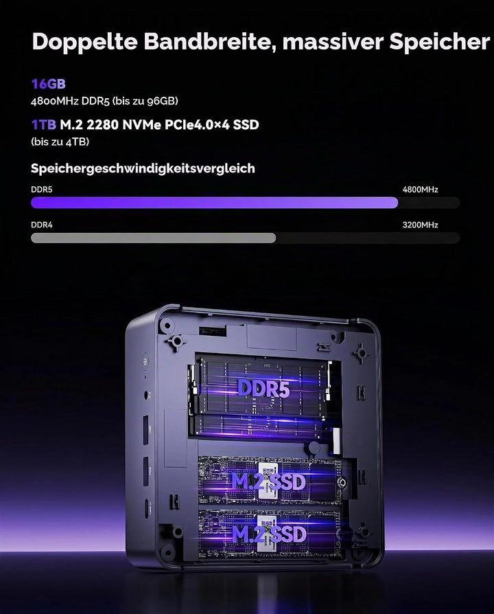 NiPoGi Mini PC, 32 GB DDR5 + 1 TB M.2 SSD