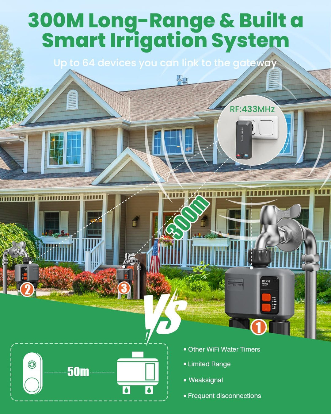 Bewässerungscomputer WLAN 2 Ausgänge mit 300M RF-Technologie, 2er-Packu Bewässerungsuhr für Gartenbe