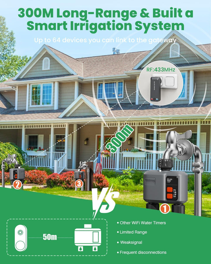 Bewässerungscomputer WLAN 2 Ausgänge mit 300M RF-Technologie, 2er-Packu Bewässerungsuhr für Gartenbe