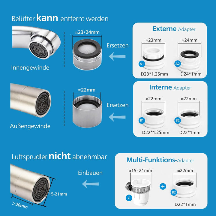 Philips Water AWP3703/10 Filter auf Wasserhahn, Weiss, Vertical X-Guard Microfiltration, Microfiltra