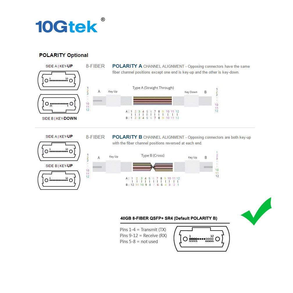 10Gtek® Fiber Patch Cable - MPO to MPO OM3 Multimode Fiber Jumper Patch Cord, 8-core Fiber for QSFP+