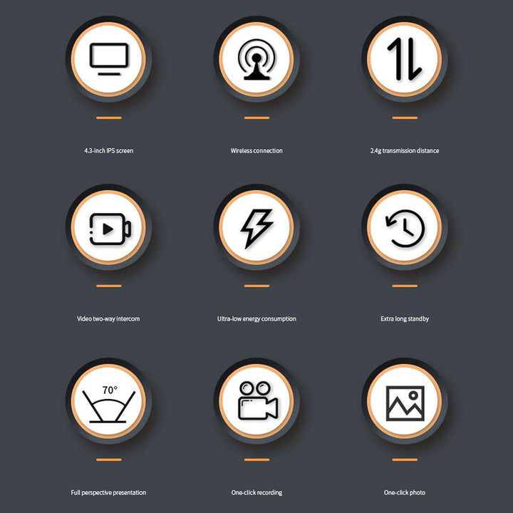 Sorandy Türklingel- Kabellos, Visuelle Gegensprechanlage, Türklingel, Kabellose Video-Türklingel für
