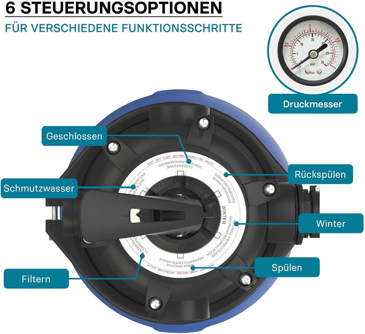 Wiltec Sandfilteranlage 370 W mit 26l Filtertank und selbstansaugender Pumpe 13200 l/h, Sandfilterpu